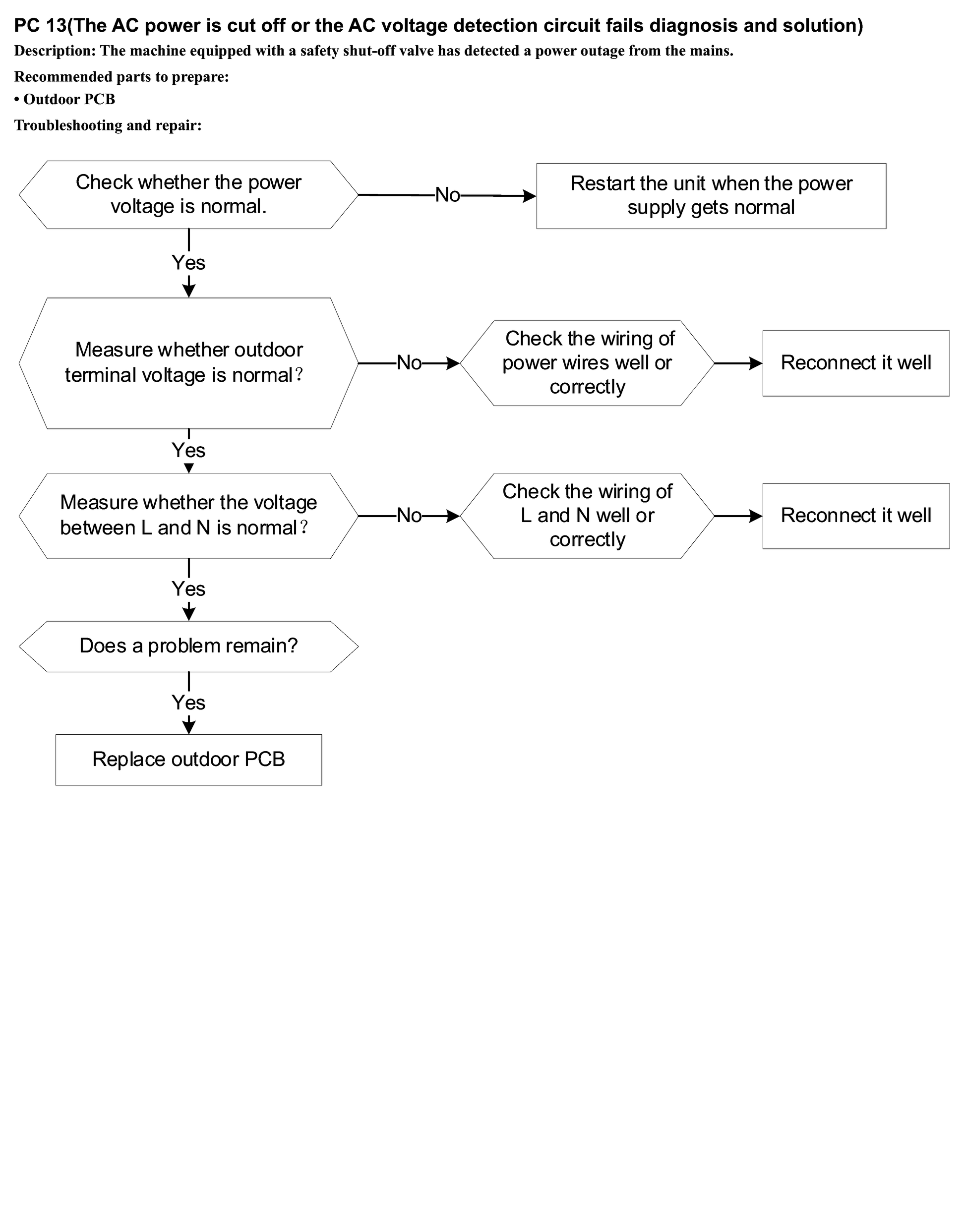 PC 13(The AC power is cut off or the AC voltage detection circuit fails diagnosis and solution) workflow